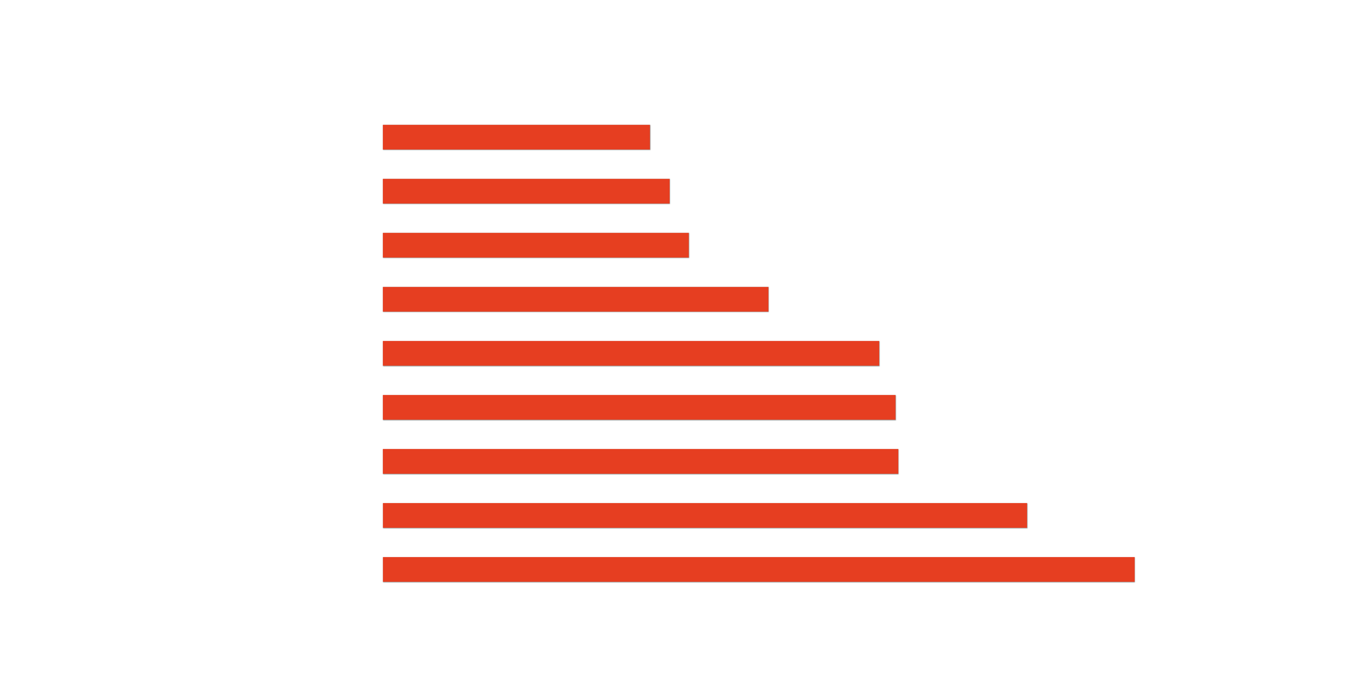 Karşılaştırma tablosu Pedler