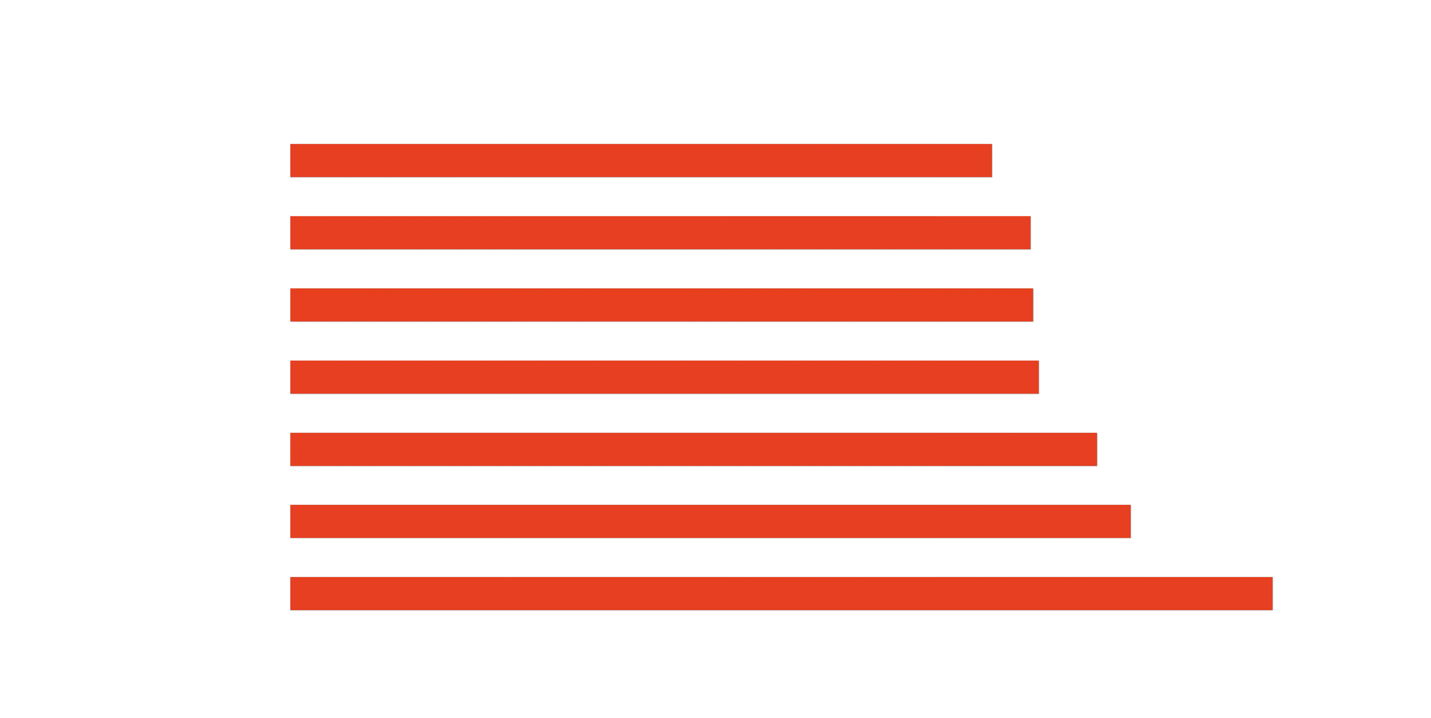 Comparison table for thermal paste Comparison table for thermal paste